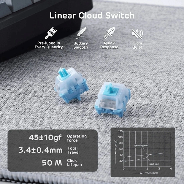 Клавиатура игровая Royal Kludge RK S85 Horizon Beige switch (белая,синяя)