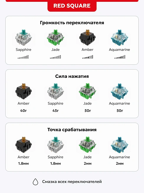 Клавиатура игровая проводная Red Square Keyrox TKL ClassicEverfrost g3ms Amber RSQ-20041(фиолетовая)