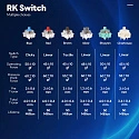 Клавиатура игровая Royal Kludge RK-S98 Chartreuse switch (белая,зеленая)