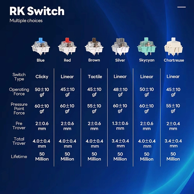 Клавиатура игровая Royal Kludge RK-S98 Chartreuse switch (белая,зеленая)