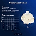 Клавиатура игровая Royal Kludge RK-S98 Chartreuse switch (белая,зеленая)
